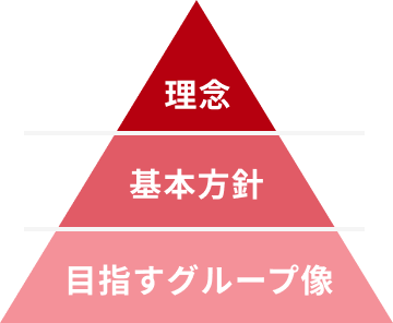 経営理念のイメージ図